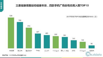 2017年第一季度中国移动互联网行业发展分析报告 网络科技技术开发篇